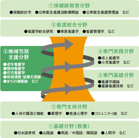 4年間の学び