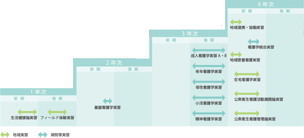 学外実習