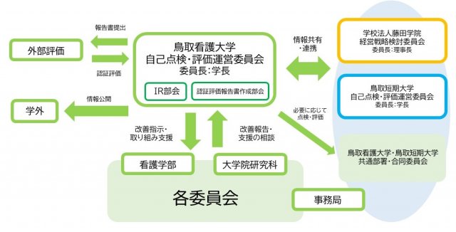 組織図